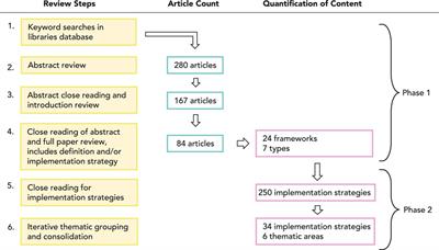 Symbiotic and Regenerative Sustainability Frameworks: Moving Towards Circular City Implementation